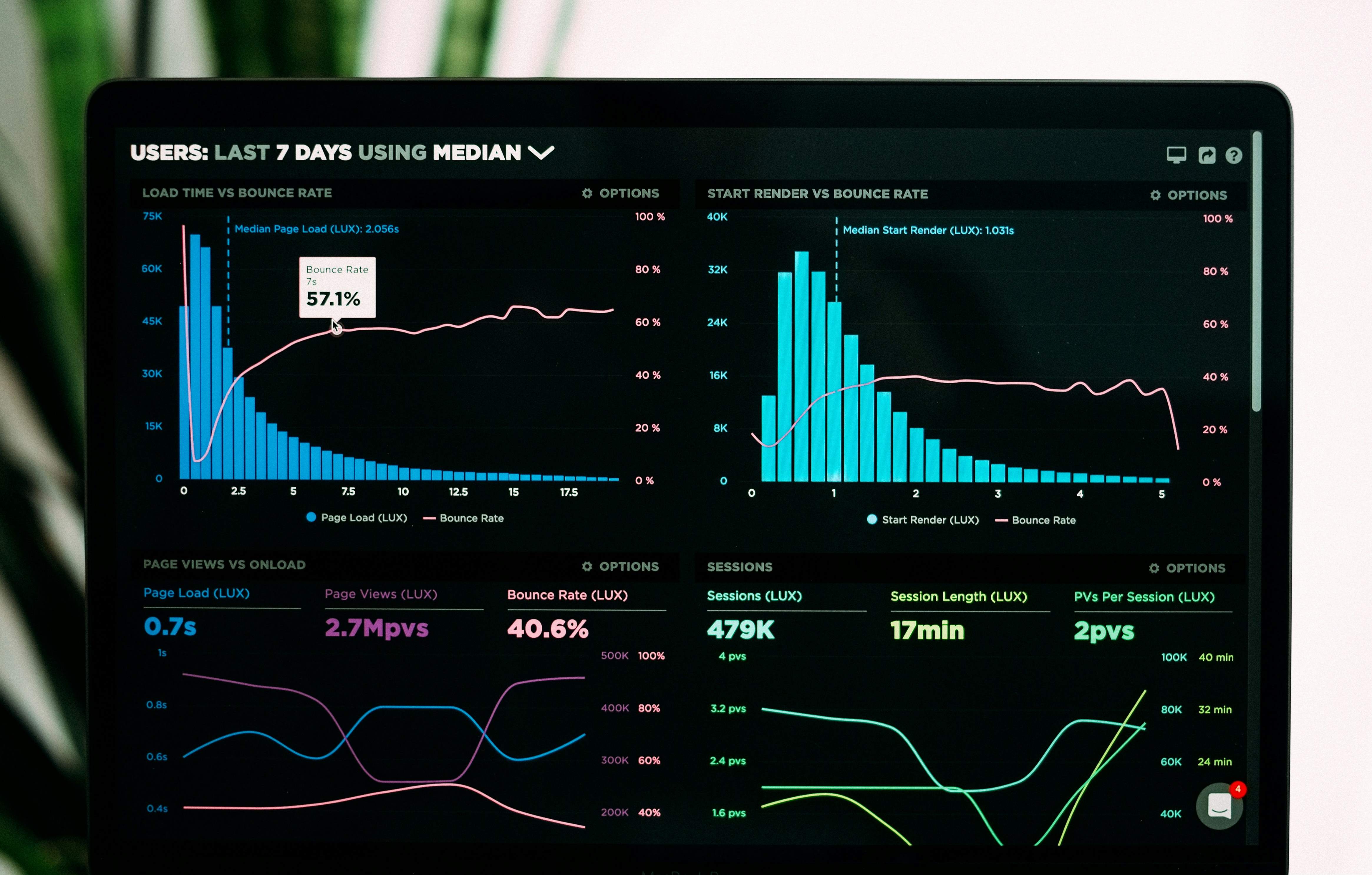 How to Measure the Success of Generative Engine Optimization Campaigns